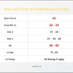 Bảng Chốt Số Soi Cầu XSMB  hôm nay 11/11/2022