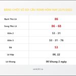 Bảng Chốt Số Soi Cầu XSMB hôm nay 22/11/2022