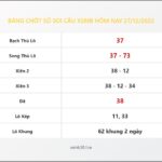 Bảng Chốt Số Soi Cầu XSMB hôm nay 27/12/2022