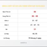 Bảng Chốt Số Soi Cầu XSMB  hôm nay 05/01/2023