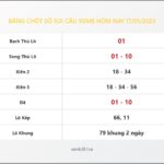 Bảng Chốt Số Soi Cầu XSMB  hôm nay 17/01/2023