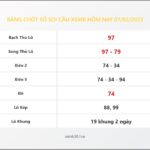 Bảng Chốt Số Soi Cầu XSMB hôm nay 07/02/2023