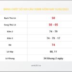 Bảng Chốt Số Soi Cầu XSMB  hôm nay 13/02/2023