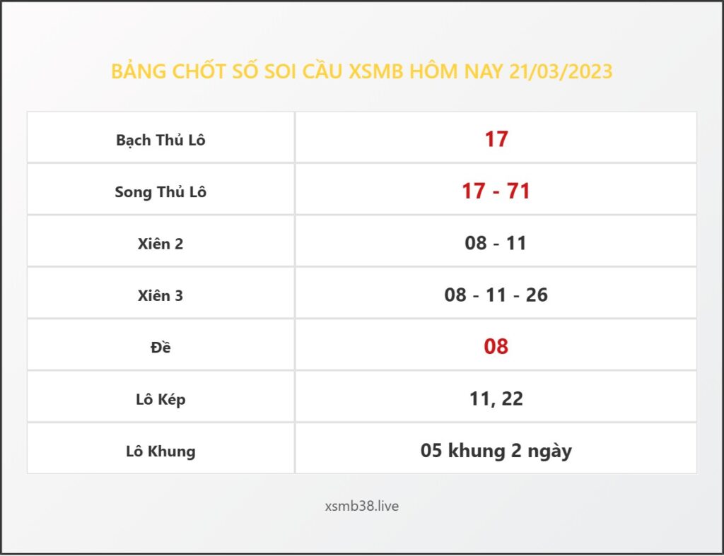 Bảng Chốt Số Soi Cầu XSMB hôm nay 21/03/2023