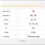 Bảng Chốt Số Soi Cầu XSMB  hôm nay 30/03/2023