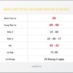 Bảng Chốt Số Soi Cầu XSMB  hôm nay 21/04/2023