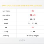 Bảng Chốt Số Soi Cầu XSMB  hôm nay 22/04/2023