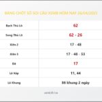 Bảng Chốt Số Soi Cầu XSMB  hôm nay 26/04/2023