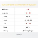 Bảng Chốt Số Soi Cầu XSMB  hôm nay 08/05/2023