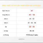 Bảng Chốt Số Soi Cầu XSMB hôm nay 21/05/2023