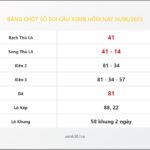 Bảng Chốt Số Soi Cầu XSMB  hôm nay 14/06/2023