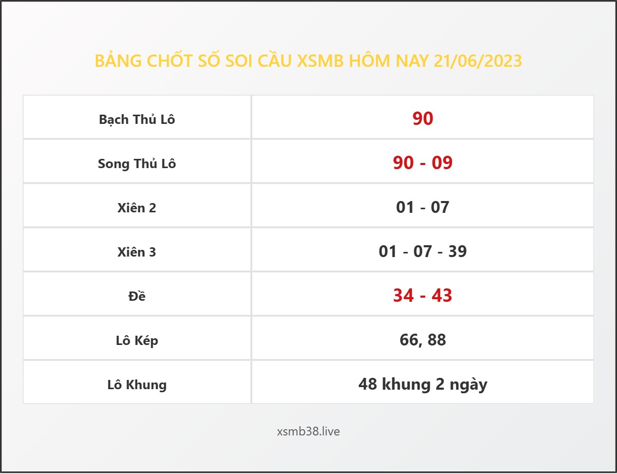 Bảng Chốt Số Soi Cầu XSMB hôm nay 21/06/2023