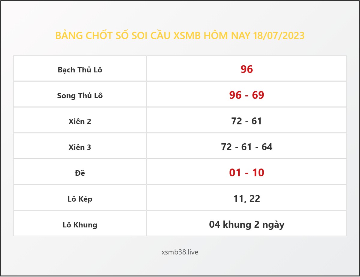 Bảng Chốt Số Soi Cầu XSMB hôm nay 18/07/2023