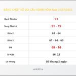 Bảng Chốt Số Soi Cầu XSMB  hôm nay 21/07/2023