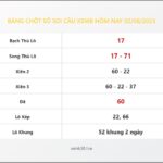 Bảng Chốt Số Soi Cầu XSMB  hôm nay 02/08/2023