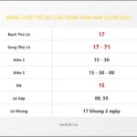 Bảng Chốt Số Soi Cầu XSMB  hôm nay 25/08/2023