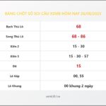 Bảng Chốt Số Soi Cầu XSMB  hôm nay 26/08/2023