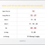 Bảng Chốt Số Soi Cầu XSMB hôm nay 04/09/2023