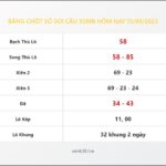 Bảng Chốt Số Soi Cầu XSMB  hôm nay 13/09/2023