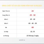 Bảng Chốt Số Soi Cầu XSMB  hôm nay 15/09/2023
