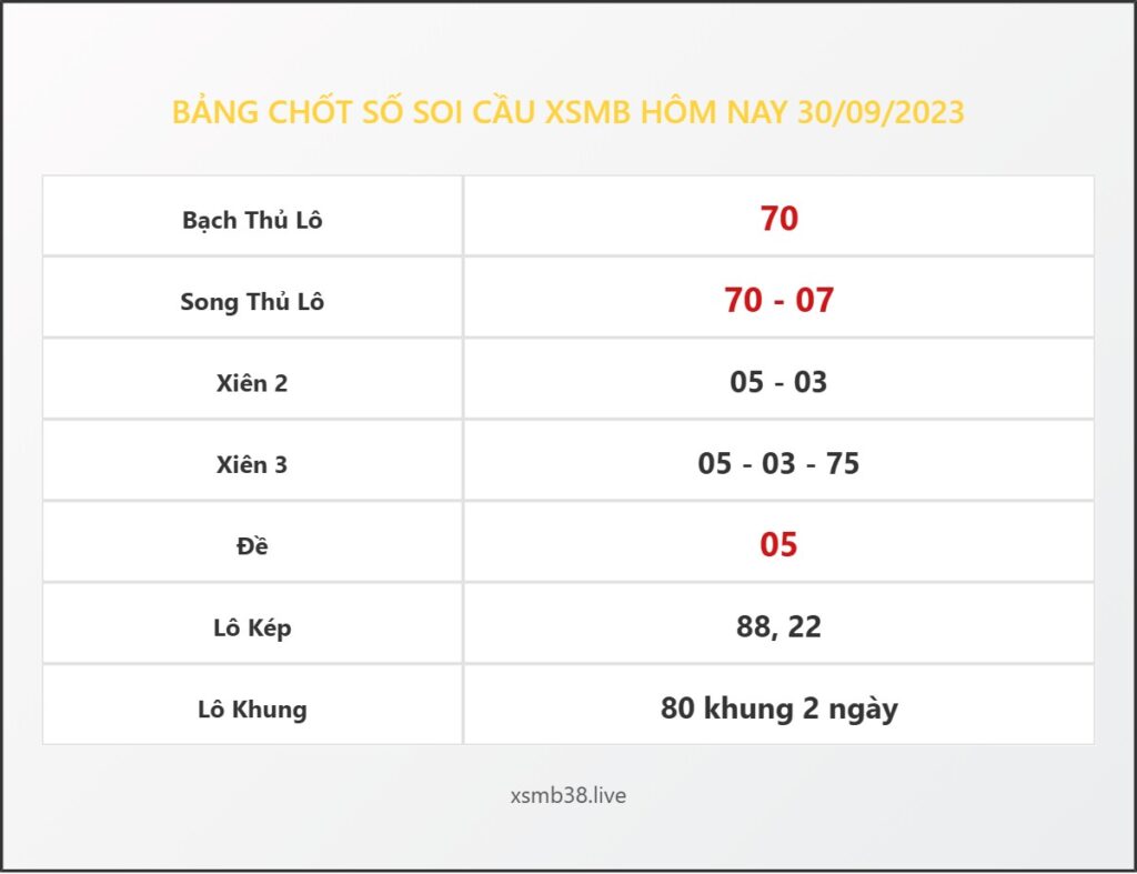 Bảng Chốt Số Soi Cầu XSMB hôm nay 30/09/2023
