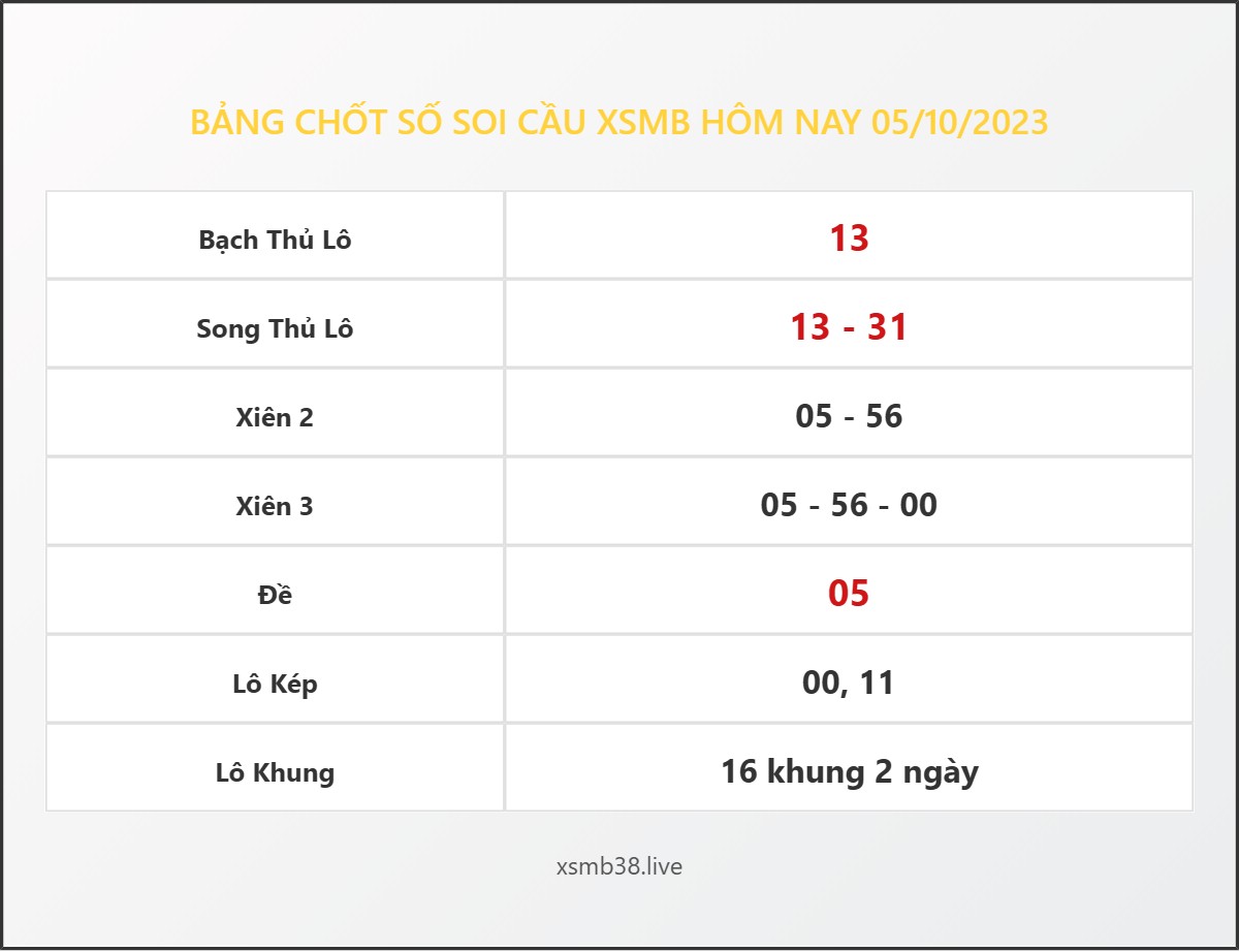Bảng Chốt Số Soi Cầu XSMB hôm nay 05/10/2023