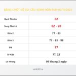 Bảng Chốt Số Soi Cầu XSMB hôm nay 07/11/2023