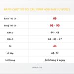Bảng Chốt Số Soi Cầu XSMB hôm nay 11/11/2023