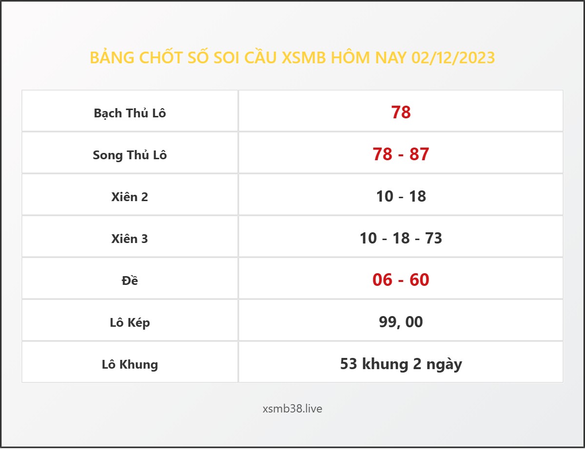 Bảng Chốt Số Soi Cầu XSMB  hôm nay 02/12/2023