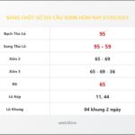 Bảng Chốt Số Soi Cầu XSMB  hôm nay 07/01/2024