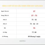 Bảng Chốt Số Soi Cầu XSMB hôm nay 13/01/2024