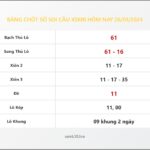Bảng Chốt Số Soi Cầu XSMB  hôm nay 26/01/2024
