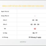 Bảng Chốt Số Soi Cầu XSMB hôm nay 11/02/2024