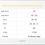 Bảng Chốt Số Soi Cầu XSMB hôm nay 14/02/2024