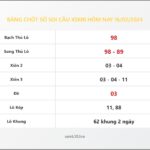 Bảng Chốt Số Soi Cầu XSMB  hôm nay 16/02/2024