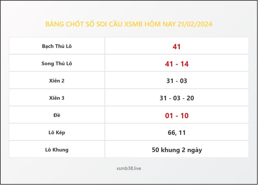 Bảng Chốt Số Soi Cầu XSMB  hôm nay 21/02/2024
