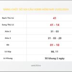 Bảng Chốt Số Soi Cầu XSMB  hôm nay 21/02/2024