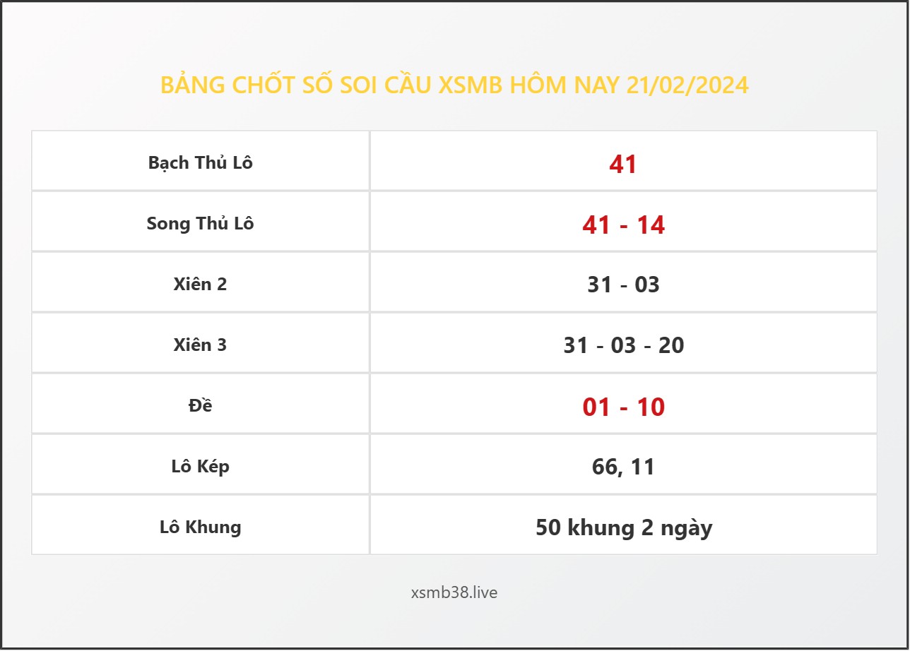 Bảng Chốt Số Soi Cầu XSMB  hôm nay 21/02/2024