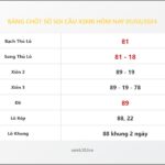 Bảng Chốt Số Soi Cầu XSMB hôm nay 01/03/2024