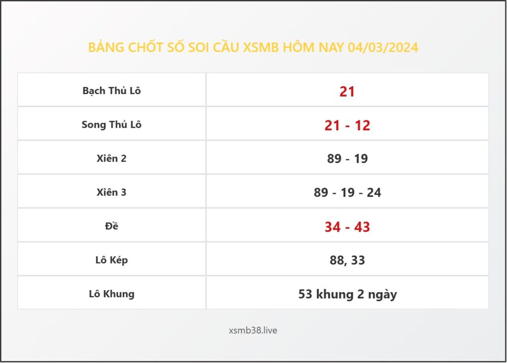 Bảng Chốt Số Soi Cầu XSMB hôm nay 04/03/2024
