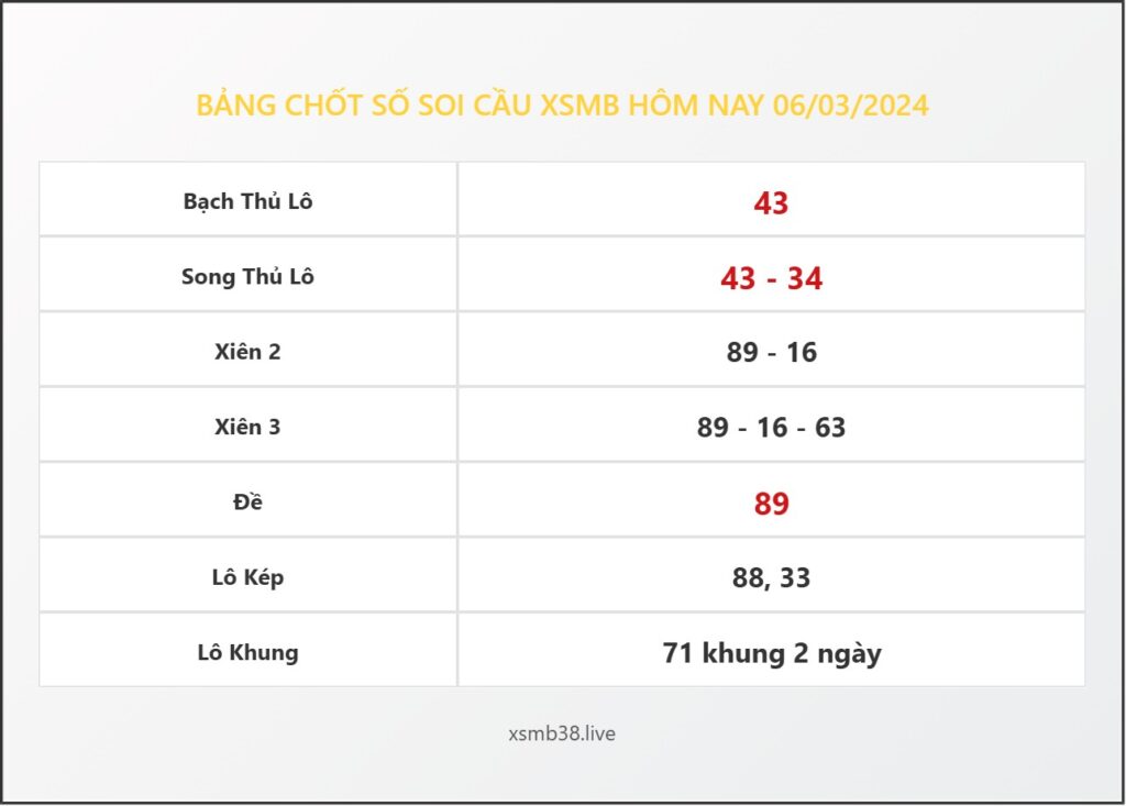 Bảng Chốt Số Soi Cầu XSMB  hôm nay 06/03/2024