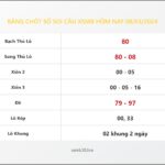 Bảng Chốt Số Soi Cầu XSMB  hôm nay 08/03/2024