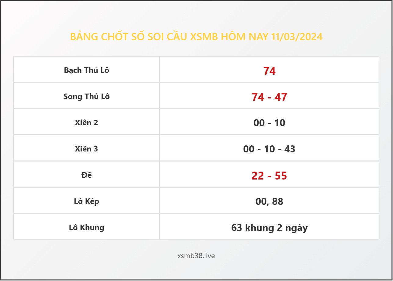 Bảng Chốt Số Soi Cầu XSMB hôm nay 11/03/2024