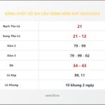 Bảng Chốt Số Soi Cầu XSMB hôm nay 19/03/2024