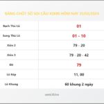 Bảng Chốt Số Soi Cầu XSMB hôm nay 31/03/2024