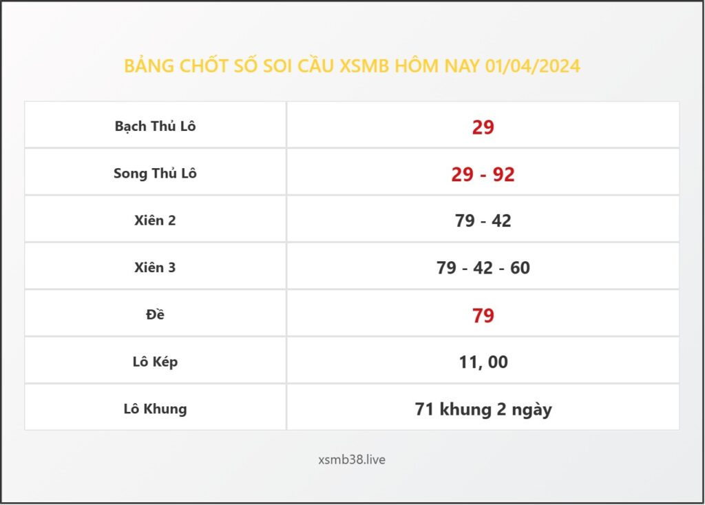 Bảng Chốt Số Soi Cầu XSMB  hôm nay 01/04/2024