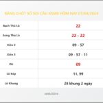 Bảng Chốt Số Soi Cầu XSMB hôm nay 07/04/2024