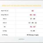 Bảng Chốt Số Soi Cầu XSMB hôm nay 09/04/2024