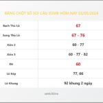 Bảng Chốt Số Soi Cầu XSMB hôm nay 03/05/2024