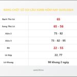Bảng Chốt Số Soi Cầu XSMB hôm nay 10/05/2024